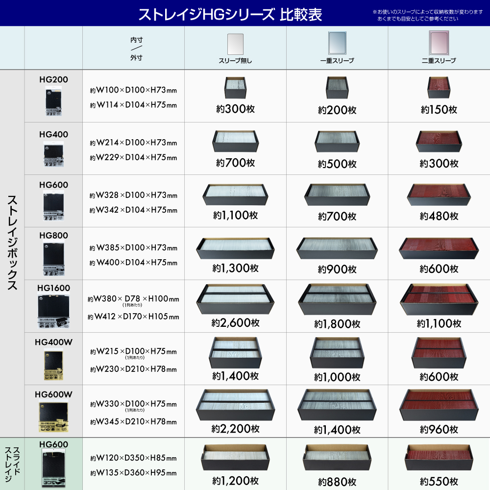 トレーディングカード用 ストレイジボックスHG600 | トレカ（TCG）用