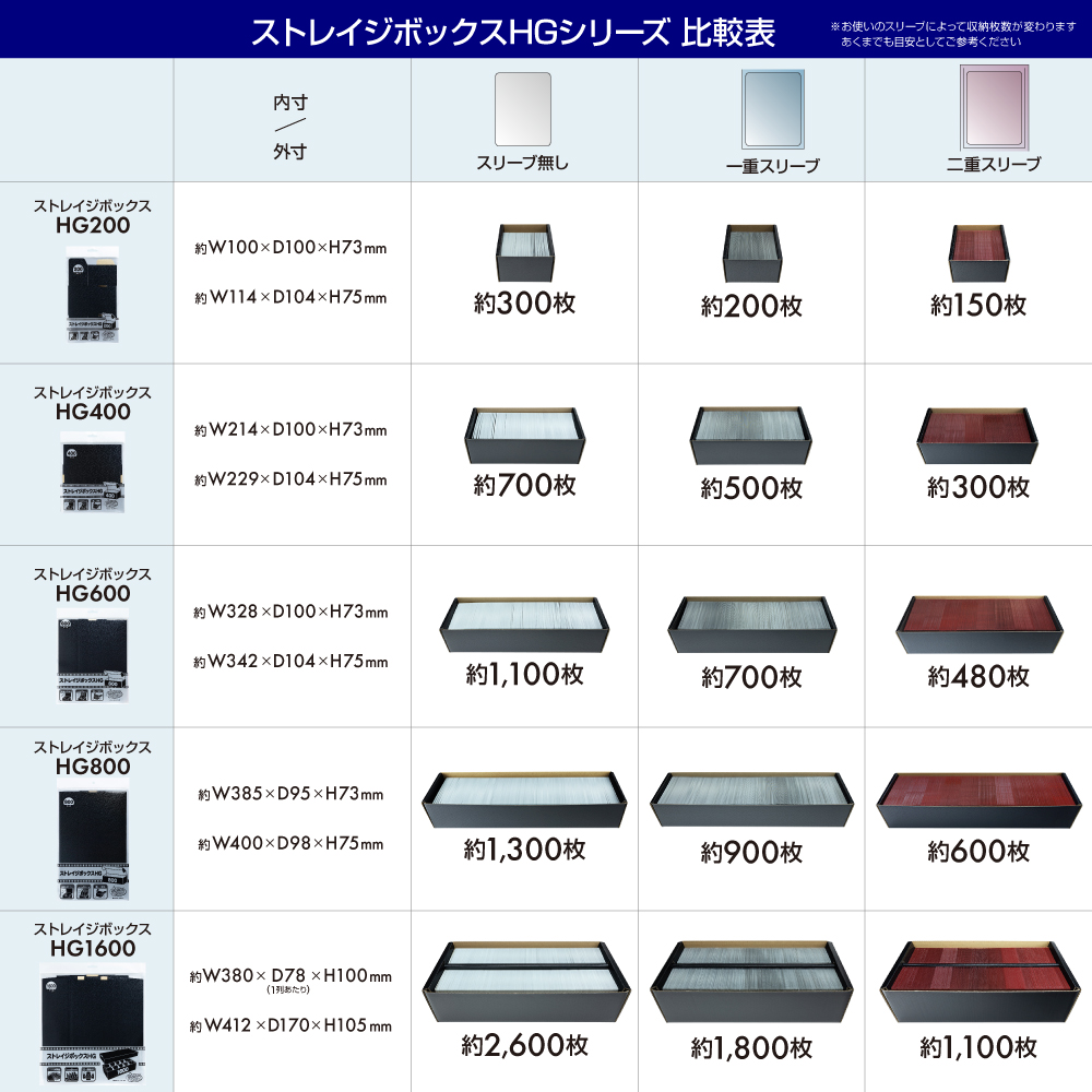 トレーディングカード用 ストレイジボックスHG1600 | トレカ